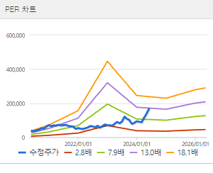 LS 주가 전망 목표주가 배당금
