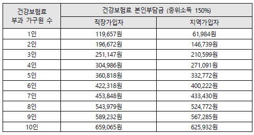청년수당