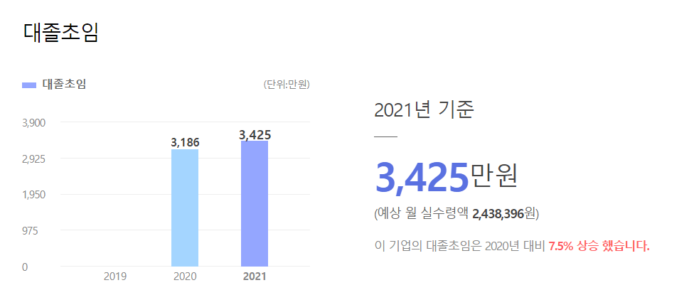 여기어때-초봉