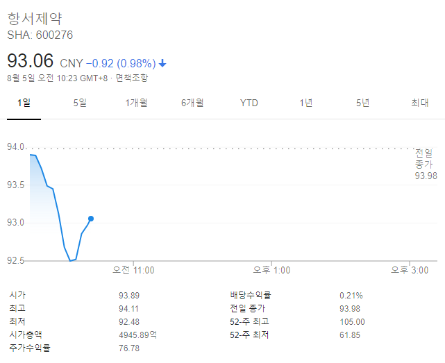  중국 주식 투자