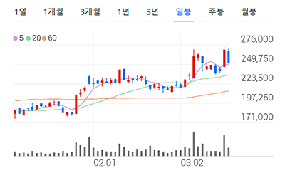 2차전지 관련주 대장주 저평가