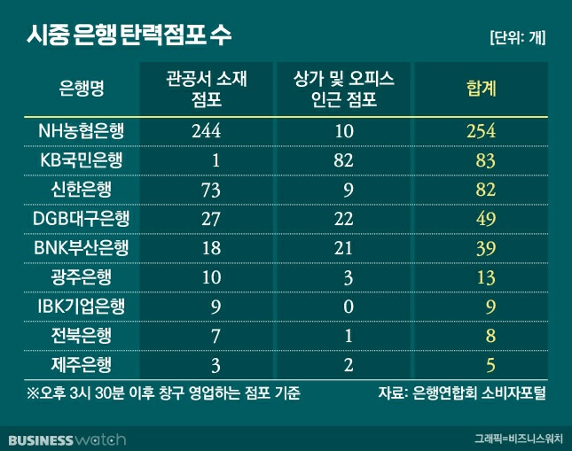 은행 영업시간 변경