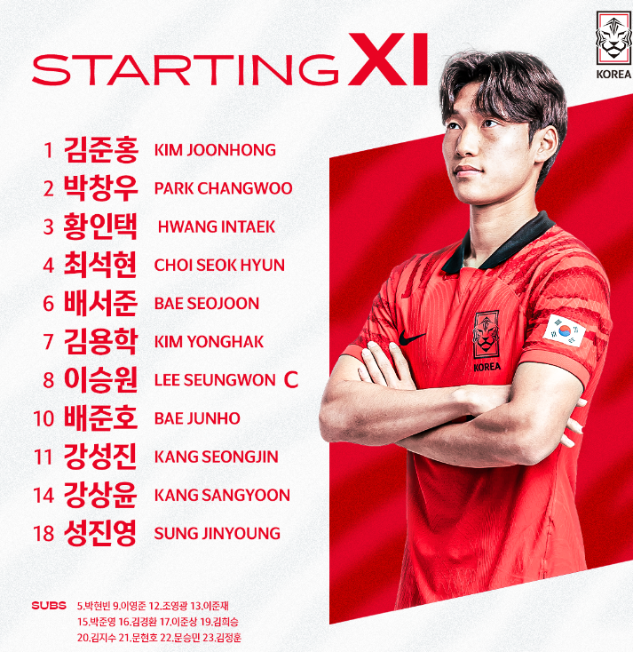 2023 아시아 U-20 챔피언십 준결승 한국 대진표 및 준결승 조추첨 3