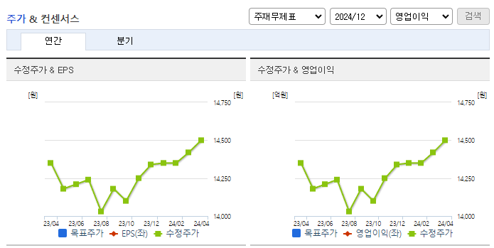 신흥_컨센서스