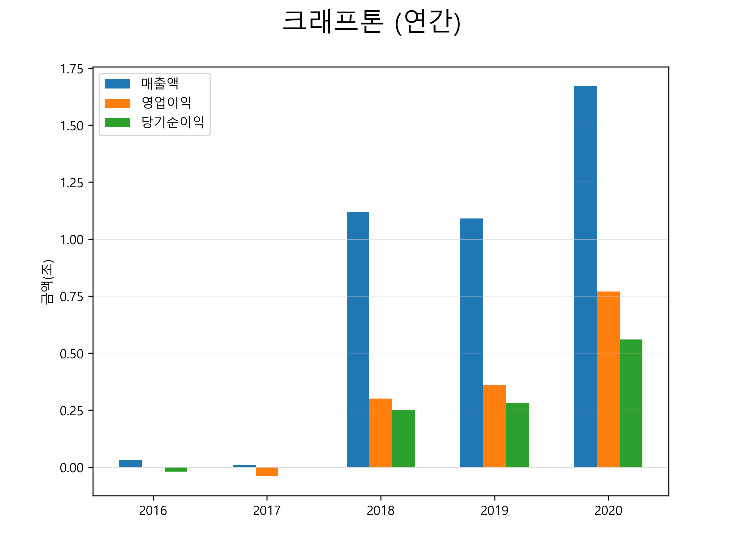  크래프톤 주가 전망