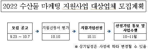 지원농수산 이미지