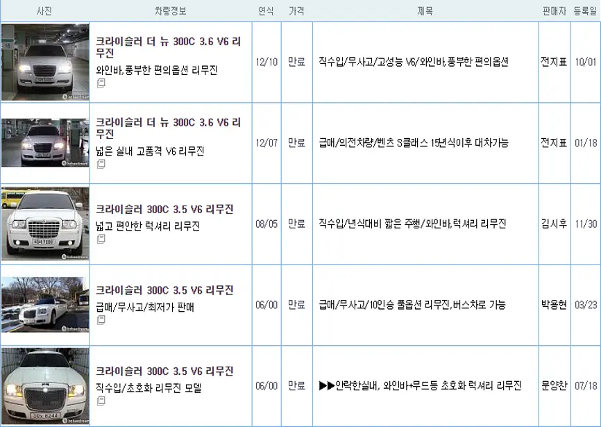 크라이슬러 300C 중고 가격