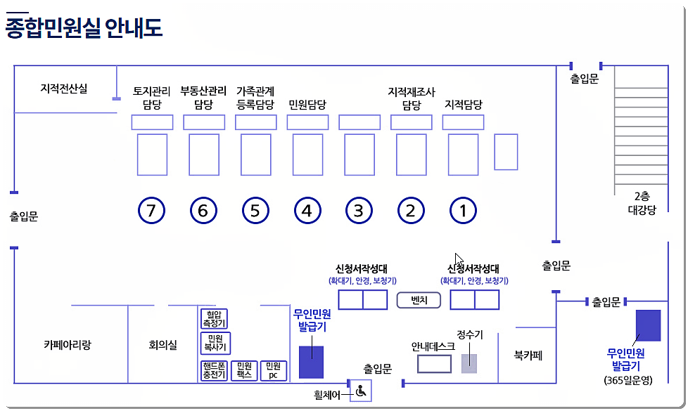민원실 배치도