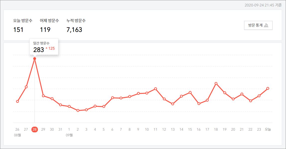  블로그 방문자 통계(2020년 9월 24일)