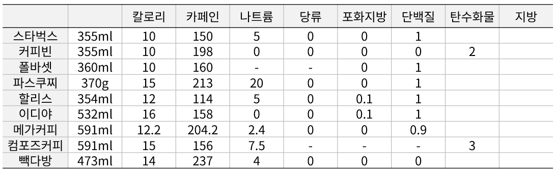 아메리카노 영양성분