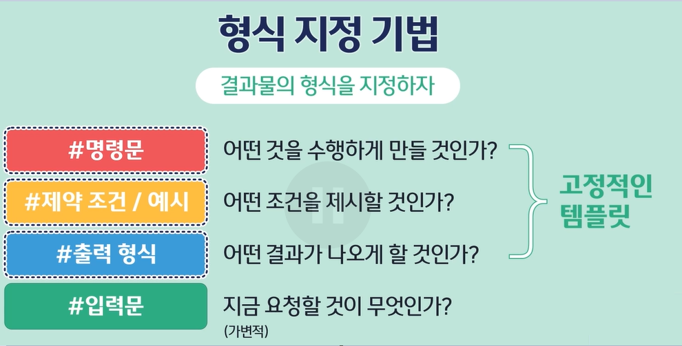 형식 지정 기법 형태