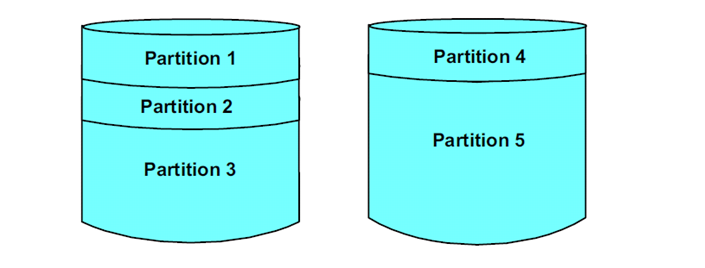  LVM(Logical Volume Manager)은 무엇인가?