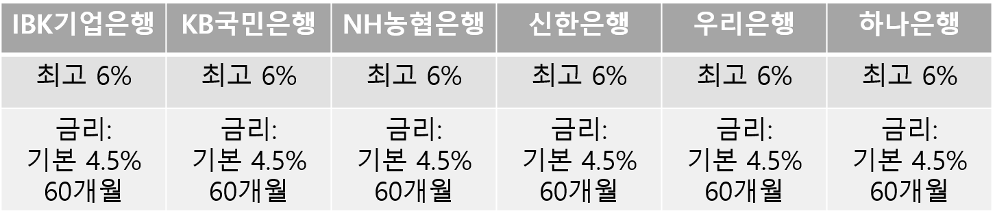 청년도약계좌