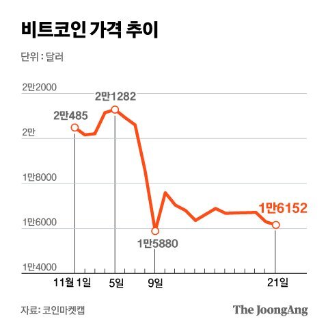  암호화폐 사업자가 입·출금 멋대로 차단? 법으로 막는다