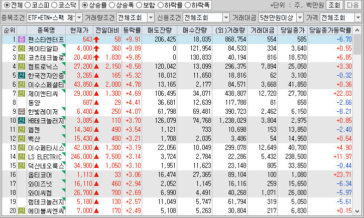 시간외 단일가 특징주