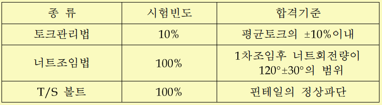  강구조 공사 주요 확인 사항 및 시험방법(용접검사 등)과 관련근거