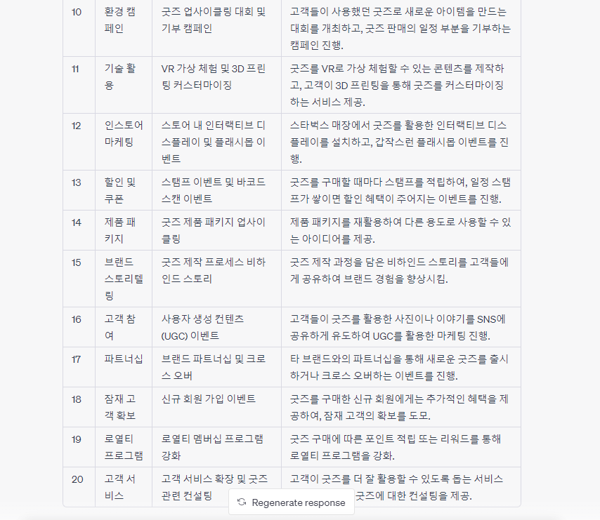 챗GPT 사용법 아이디어 발산 표정리 1