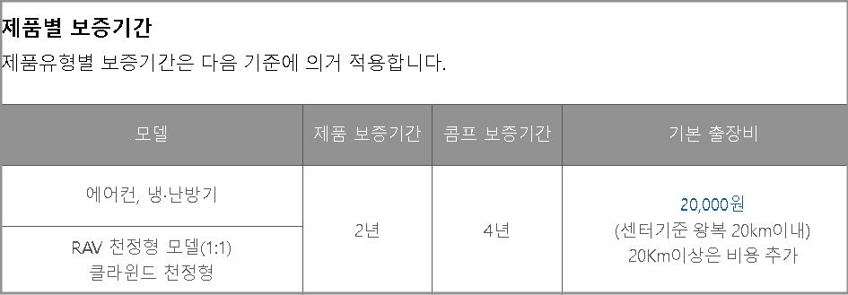 캐리어에어컨 제품별 보증기간 정리표