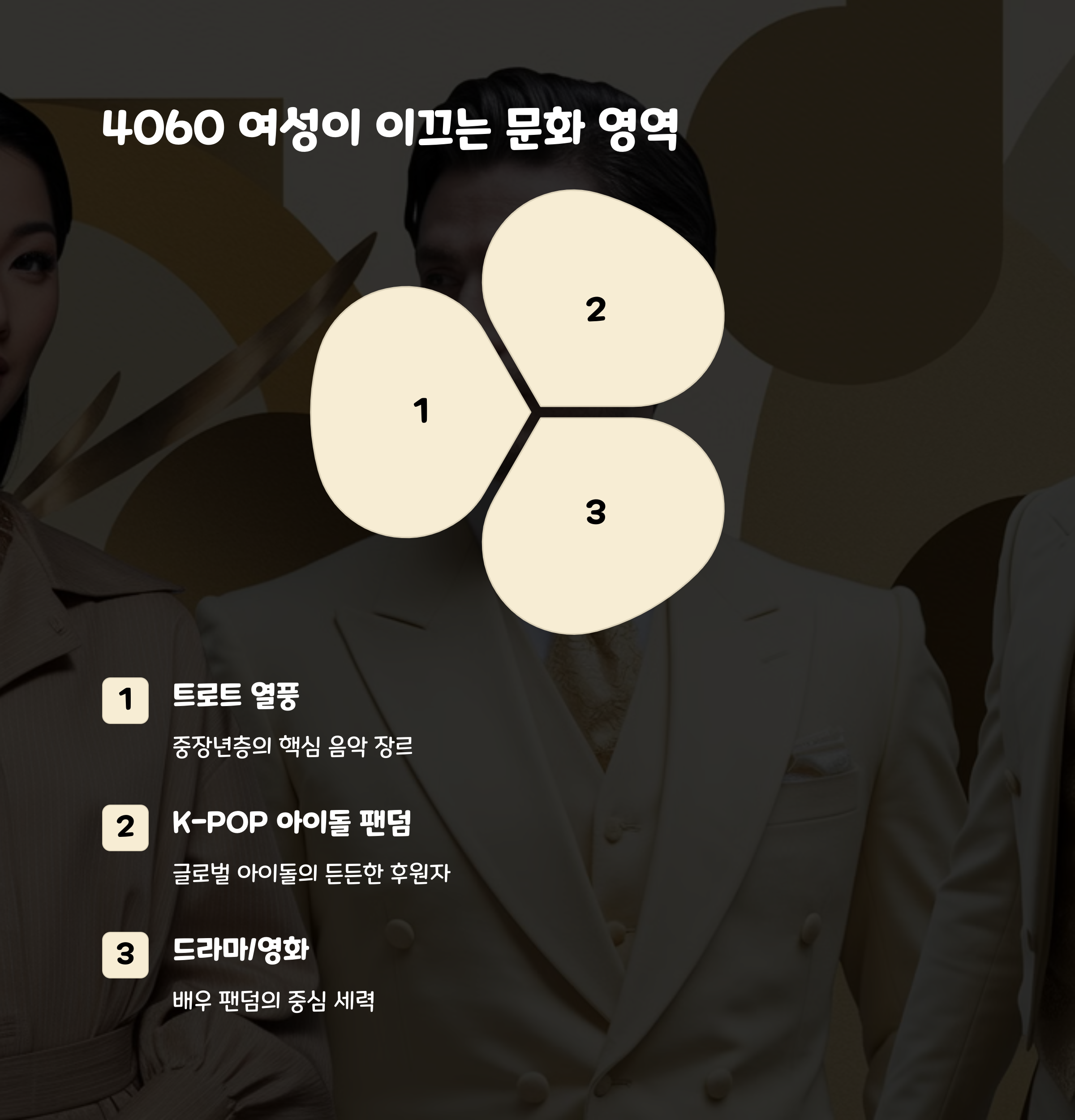 4060 여성팬덤 문화