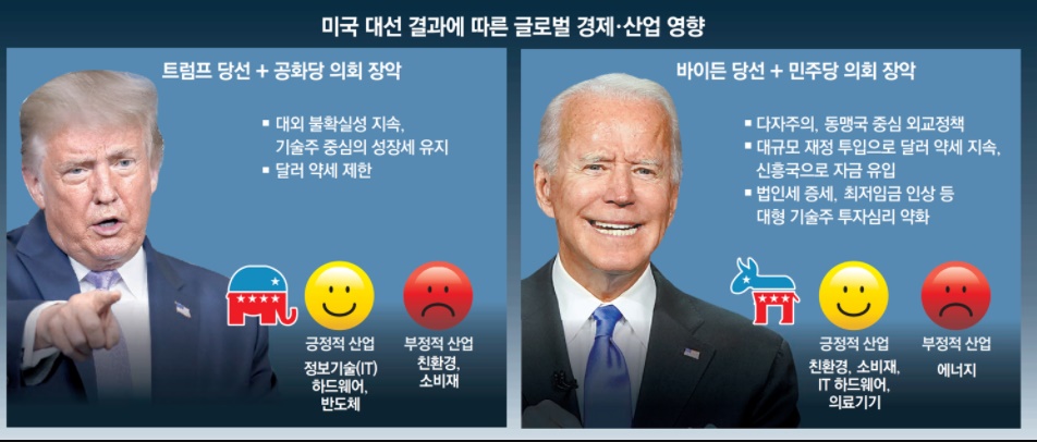  트럼프 바이든 미국 대선 정보