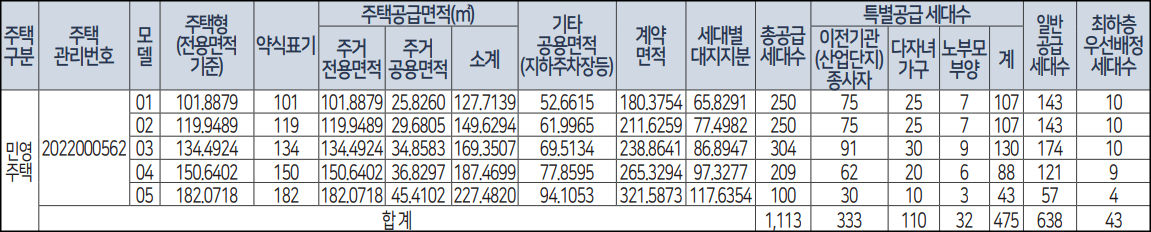 오송역-서한이다음-노블리스-아파트-세대수