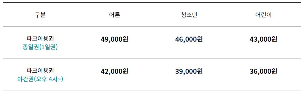 서울랜드 자유이용권