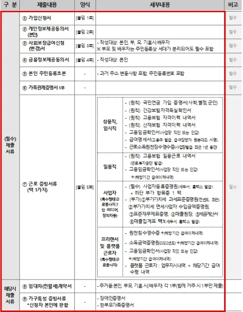희망두배-청년통장-가입서류