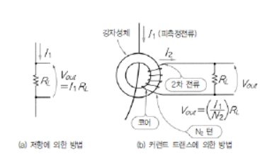 전류센서 원리