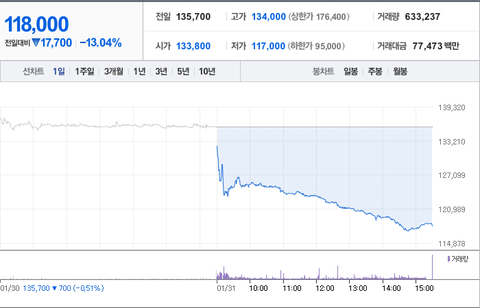 아모레퍼시픽 주가