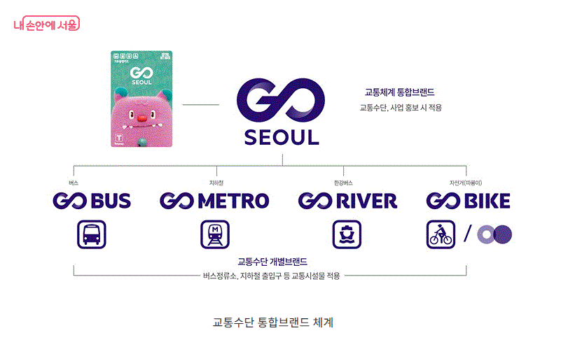 GOSEOUL