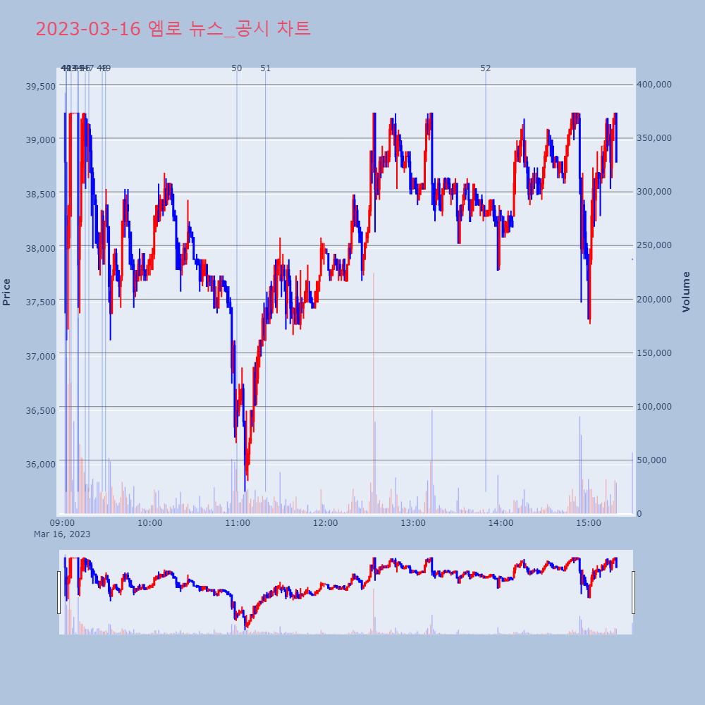 엠로_뉴스공시차트