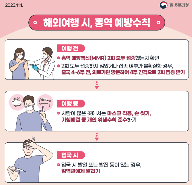 여행시 예방 수칙