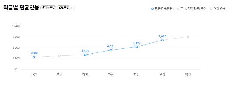 (주)민병철교육그룹 이미지