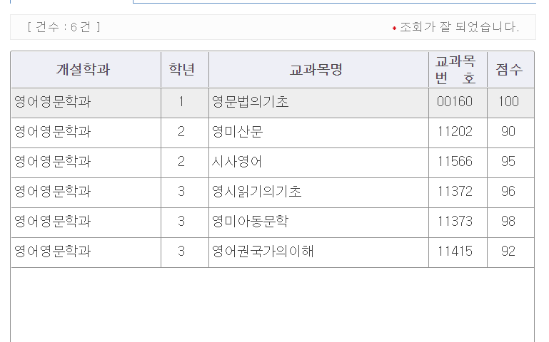  한국방송통신대학교 학기말 성적확인 방법