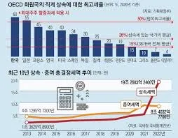 상속세 개편