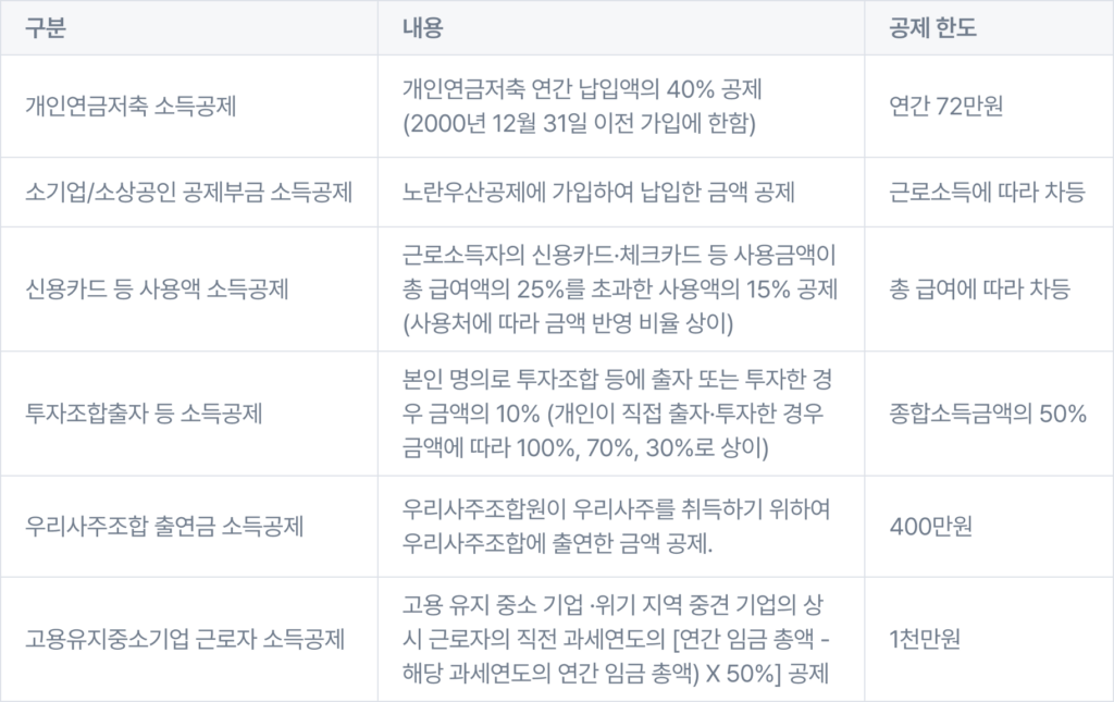 연말정산 관련 소득공제 표-5