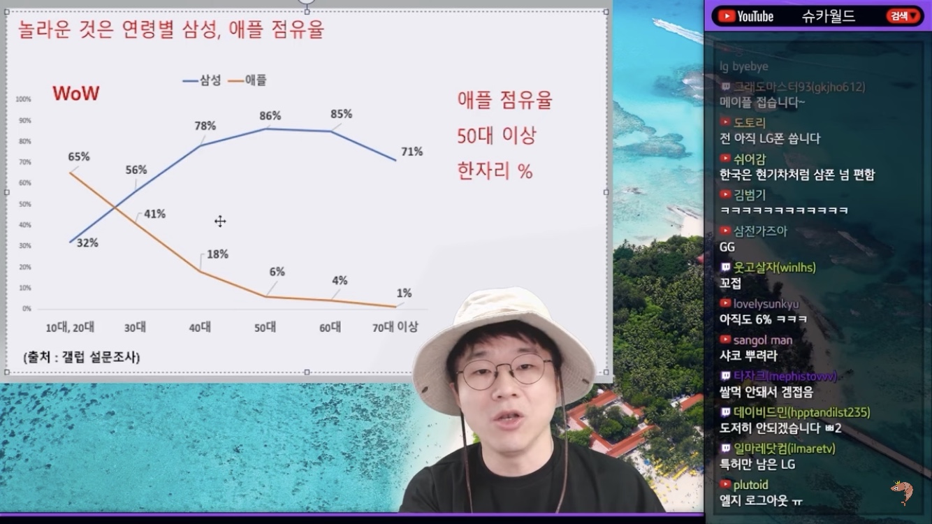 연령별_삼성_애플_점유율