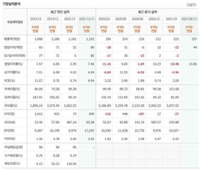 안테나) 관련주 - 인텔리 안테크 우주산업 속의 인공위성 (저궤도
