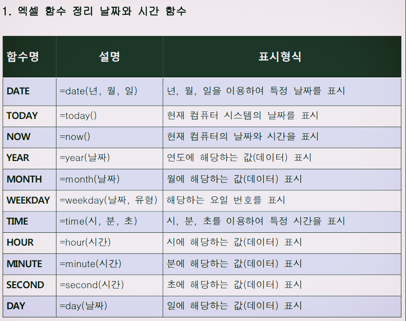  엑셀함수정리 이거면 끝 실무에 필요한 함수 정리