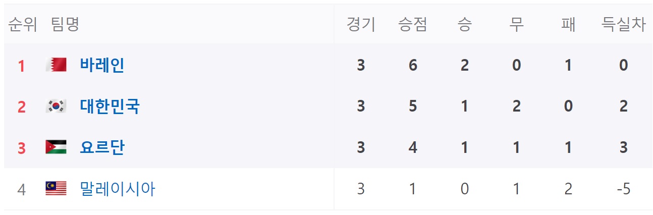 2024-아시안컵-E조-결과