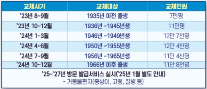 국가보훈등록증 발급 방법 및 교체 기간