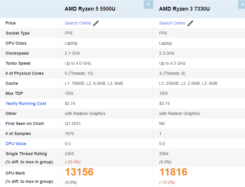5500U VS 7330U CPU 성능비교