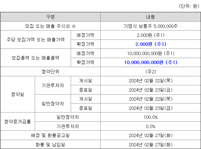 하나스팩31호 공모주 청약 일정