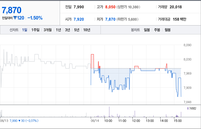 주식회사 한국제약홀딩스 이미지