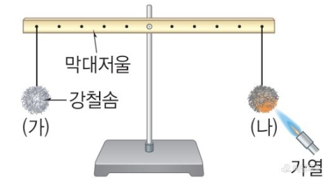 강철솜 연소 실험