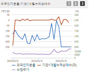 흥구석유 주가 전망 목표주가 배당금 확인하기