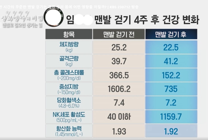건강변화표