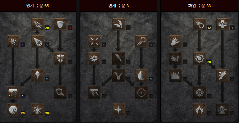  디아블로2 레저렉션 극보주 화염구 원소술사(극오브 파볼소서) 스킬트리