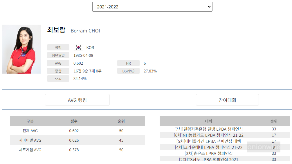 프로당구 2021-22 시즌, 최보람 당구선수 LPBA투어 경기지표