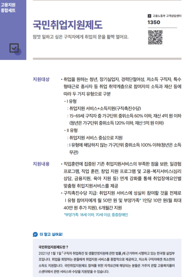 2025 국민취업지원제도 안내 포스터 – 구직촉진수당, 유형별 자격기준